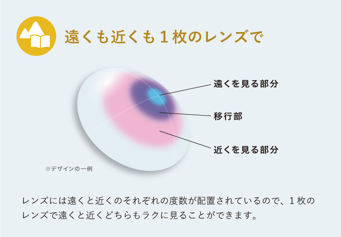 送料無料】2ウィークピュアマルチステージ | コンタクトレンズ通販セブンレンズ