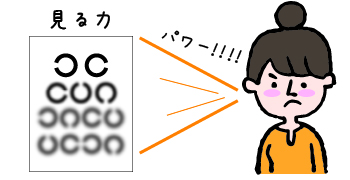 コンタクト 度数 視力 計算