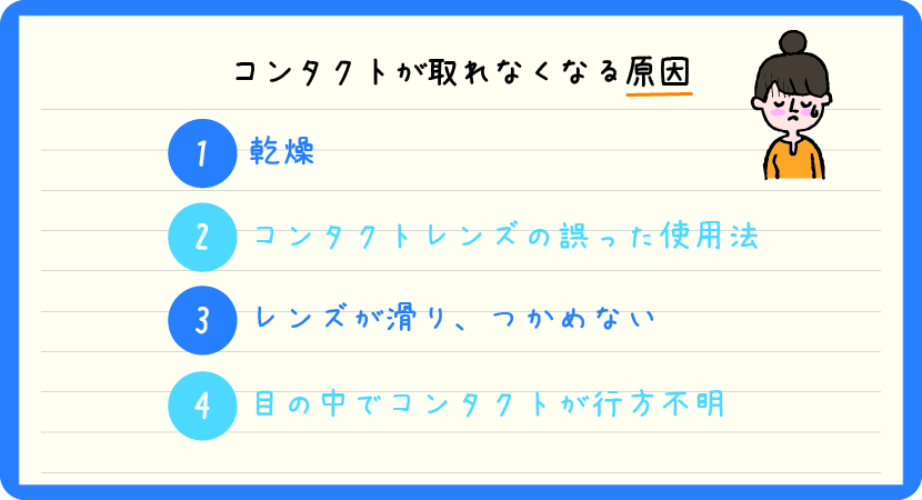 コンタクトレンズ通販セブンレンズ コンタクトレンズ通販セブンレンズ