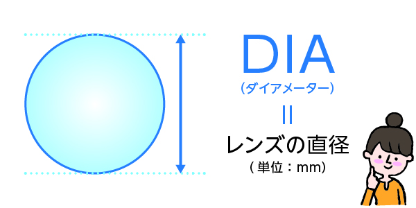 コンタクトレンズ通販セブンレンズ